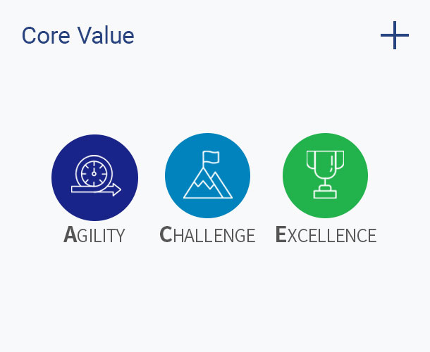 1.Boosting Our Market Position as a Power Solutions Provider, 2.Leading New Markets through Convergence and Combination, 3.Expansion of Global Markets, 4.Securing Operational Excellence