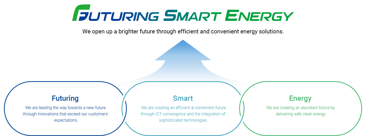 We open up a brighter future through efficient and convenient energy solutions. (Futuring: We are leading the way towards a new future through innovations that exceed our customers’ expectations. / Smart: We are creating an efficient convenient future through ICT convergence and the integration of sophisticated technologies. / Energy: We are creating an abundant future by delivering safe clean energy.)