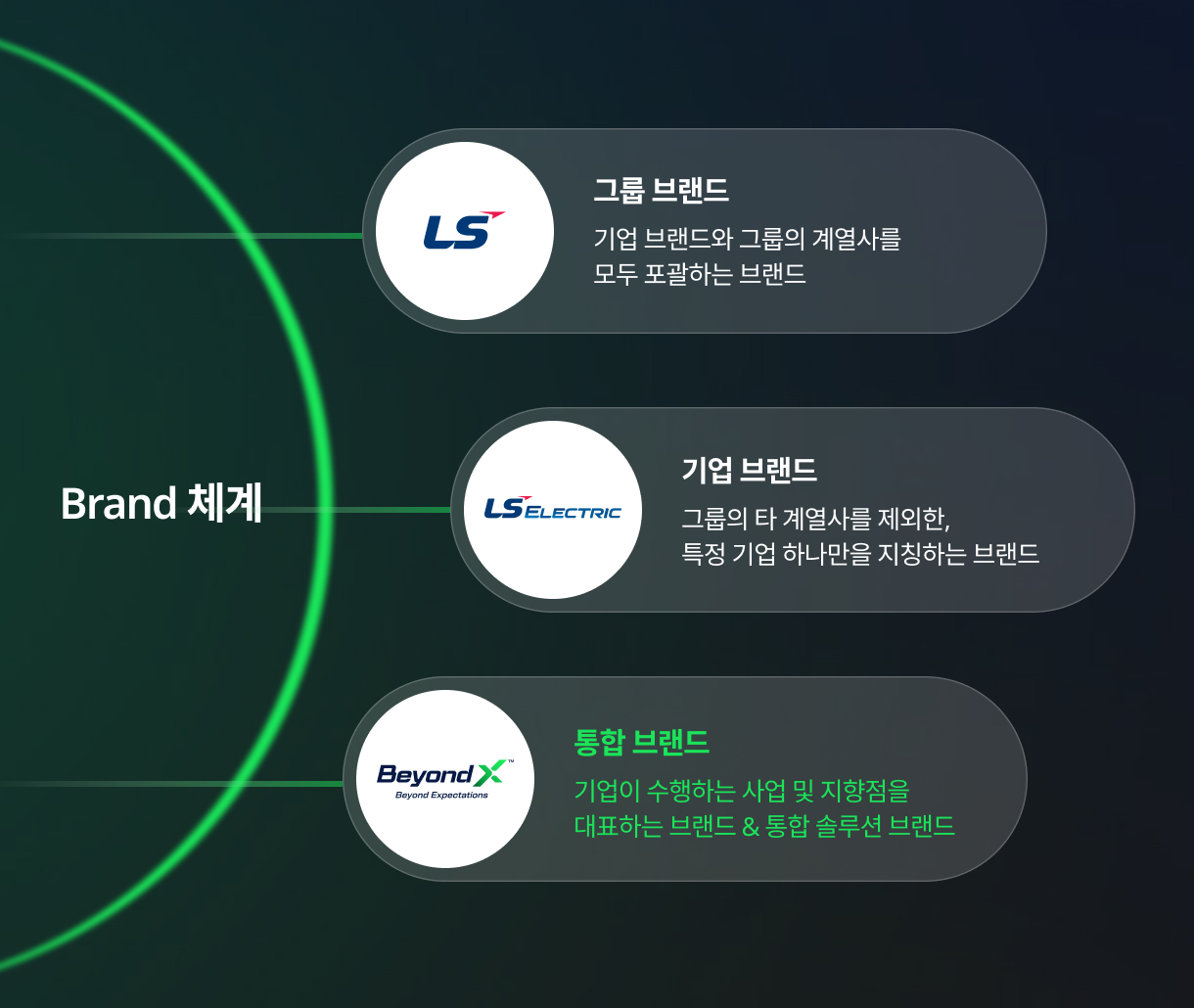 Beyond X - LS ELECTRIC 소개