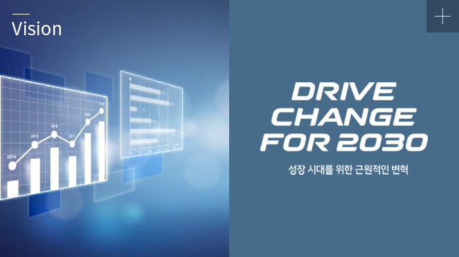3G를 통해 2020년 매출 6조, 영업이익 5천억 달성