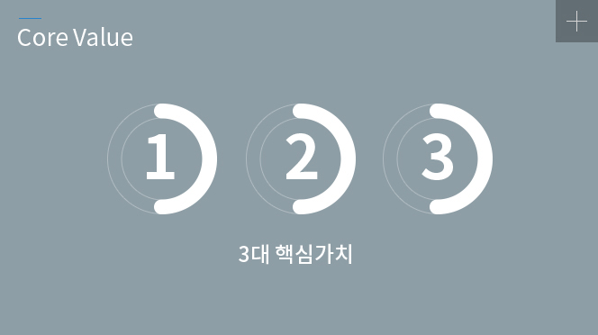 4대 추진 전략 1.전력 Solution Provider  입지 강화 2.융·복합을 통한 신시장 기회 선점 3.글로벌 시장 확대 4.운영 Excellence 확보