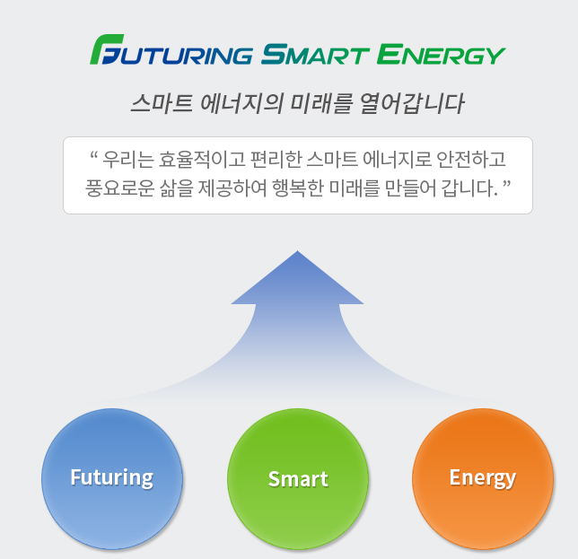 Futuring Smart Energy 스마스에너지의 미래를 열어갑니다. 우리의 효율적이고 편리한 스마트 에너지로 안전하고 풍요로운 삶을 제공하여 행복한 미래를 만들어 갑니다.