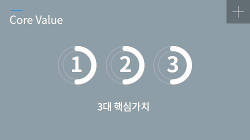 4대 추진 전략 1.전력 Solution Provider  입지 강화 2.융·복합을 통한 신시장 기회 선점 3.글로벌 시장 확대 4.운영 Excellence 확보
