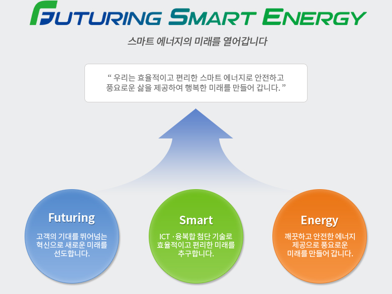 Futuring Smart Energy 스마스에너지의 미래를 열어갑니다. 우리의 효율적이고 편리한 스마트 에너지로 안전하고 풍요로운 삶을 제공하여 행복한 미래를 만들어 갑니다.