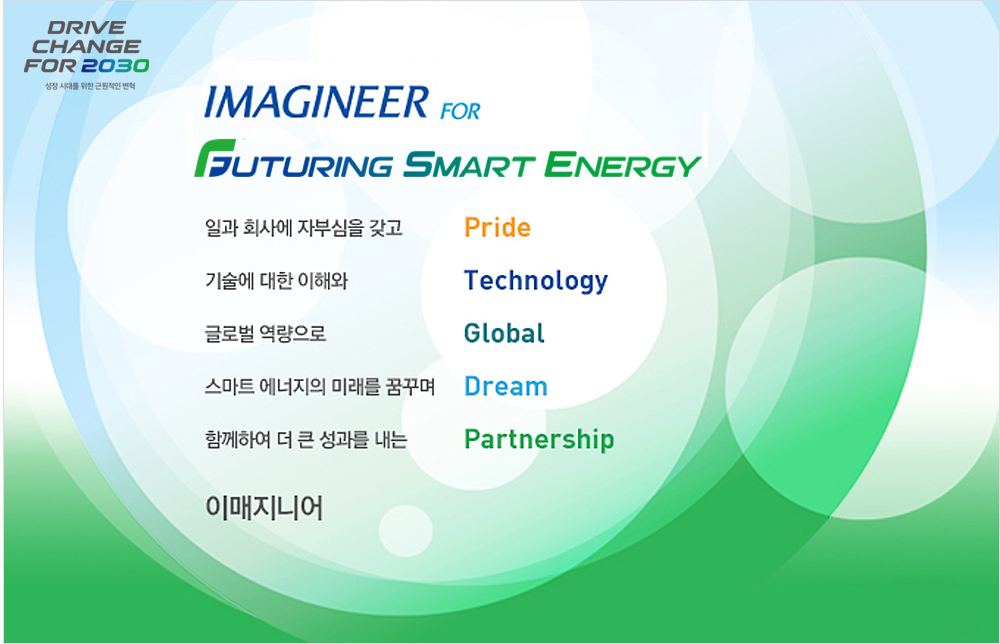 Imagineer for Futuring Smart Energy