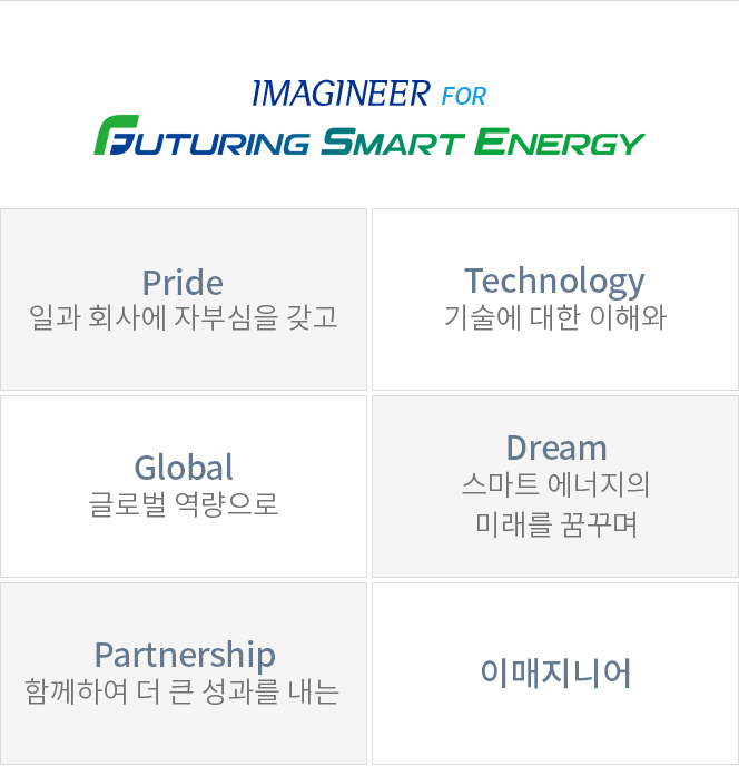 Imagineer for Futuring Smart Energy