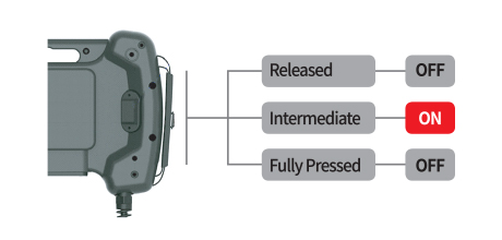 3 - Position Enable Switch